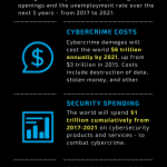 CybersecurityEconomyInfographic-Blue